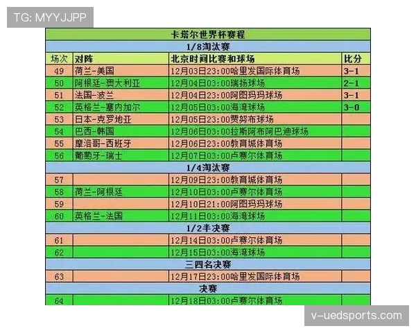 2026世界杯小组前两名和小组第三怎么晋级淘汰赛规则解析