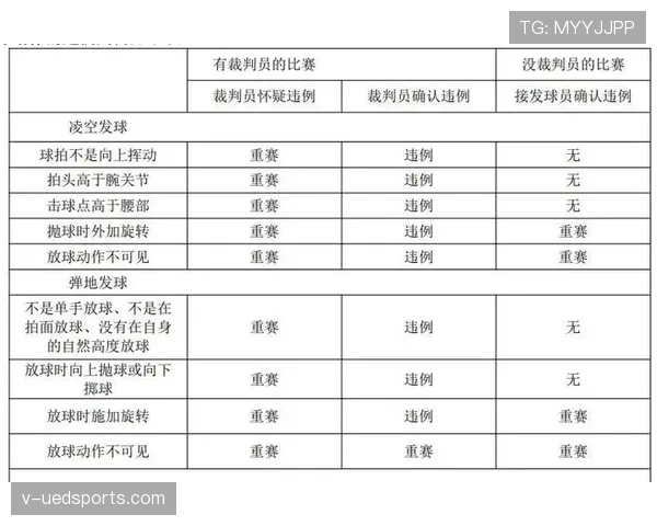 深入解读篮球规则中干扰发球违例的具体情形与判罚标准