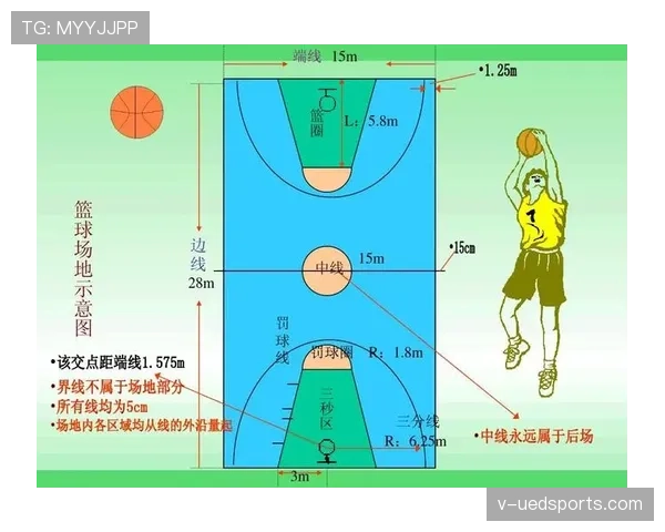 篮球三分线规则中得分有效性的具体判定依据与标准详解